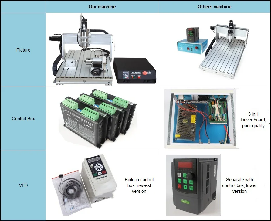 CNC 6040 USB Mach3 управление 2.2квт 4 оси CNC фрезерный станок с ЧПУ резьба машина Деревообрабатывающий фрезерный гравер машина с охлаждением