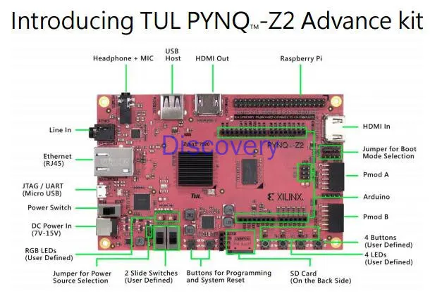 US $186.93 1M1M000127DVA Development Board PYNQZ2 Zynq7000 Xilinx XC7Z020