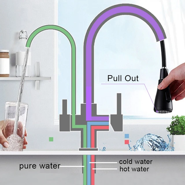 Matte Black Pure Water Kitchen Faucet Dual Handle Hot and Cold Drinking Water Pull Out  Kitchen Mixer Taps 5