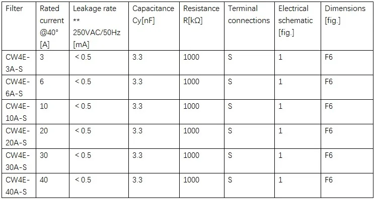 Однофазный AC 220V питания фильтр EMI анти-помех очистки аудио CW4E-S 3A6A10A20A30A