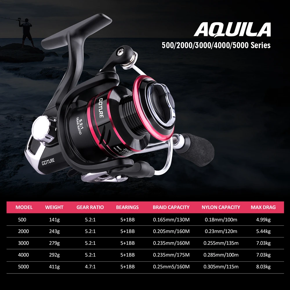 Goture AQUILA спиннинговая Рыболовная катушка 17LB Dra 5+ 1BB легкая карповая Рыболовная катушка для соленой воды пресноводное море бас рыболовное колесо