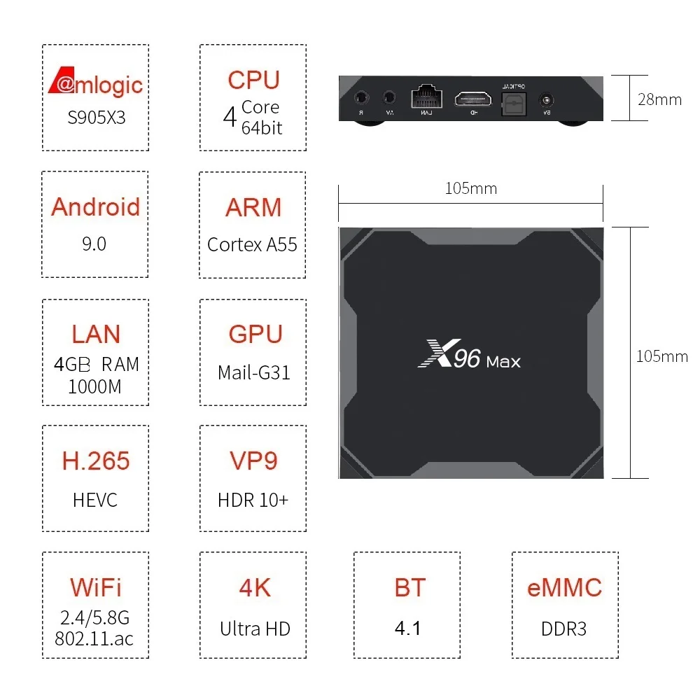 10 шт./партия X96Max Smart tv BOX Android 9,0 четырехъядерный процессор Amlogic 4 Гб ОЗУ 64 Гб двойной Wifi BT 4K Youtube netfilx телеприставка X96 Max