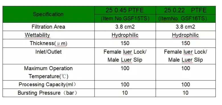 100 штук Горячая 0.45мкм 25 мм PTFE мини-шприц фильтры