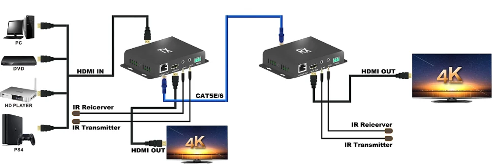 До 197Ft/60 M, HDMI2.0 удлинитель с HDMI Loop-out 18 Гбит/с 4 k@ 60 Гц ИК пульт дистанционного RS-232 по IP Cat6/5E конвертер передатчик