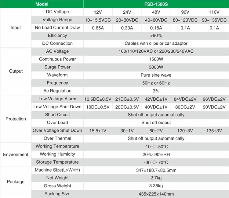 pure sine wave power solar inverter 1500W intelligent charger 12V/24V/48V/96V/110V