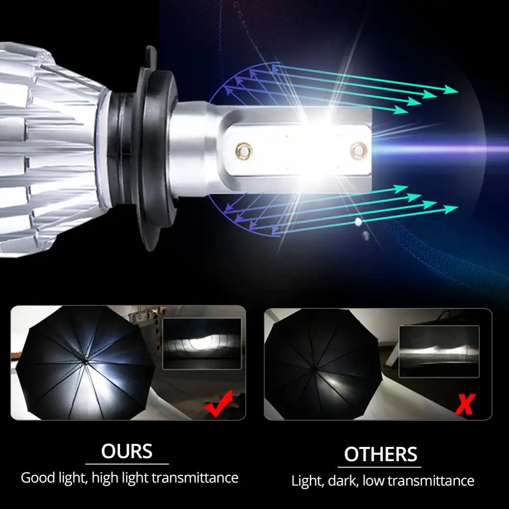 Светодиодные Автомобильные Передние Фары H4 H7 Led H1 H11 HB3 9005 5000lm 6500K 12V 24V