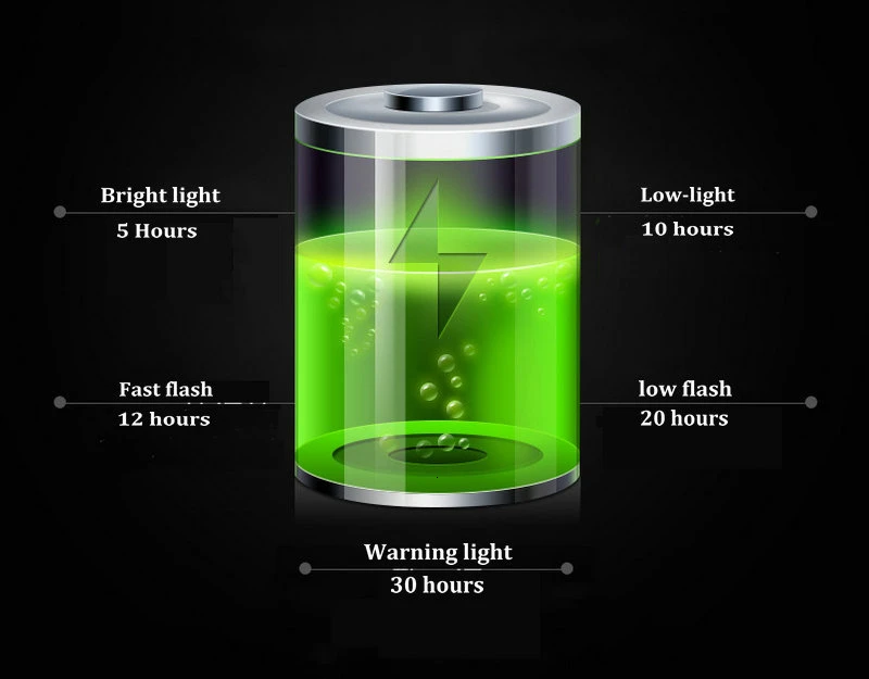 Bicycle Flashlight Waterproof LED Charging Cycling Taillight for Mountain Road Bike Safety Warning Lamp Rear Light 5 Mode (6)