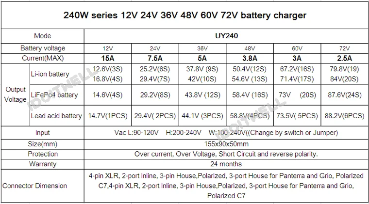 Customized 240W series 12V 15A 24V 8A 36V 5A 48V 4A 60V 3A 72V 2.5A battery charger for Lead acid or Lithium or LifePO4 battery