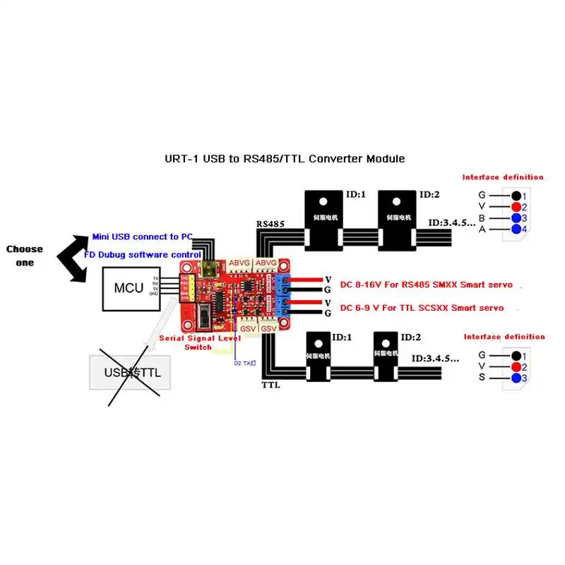 URT-1 USB to RS485 TTL Serial Port Converter.