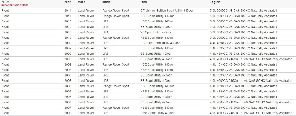 Для Land Rover Range Rover LR3 LR4 Спортивная пневматическая подвеска Передняя LR016403 LR052866 LR016415 LR018172