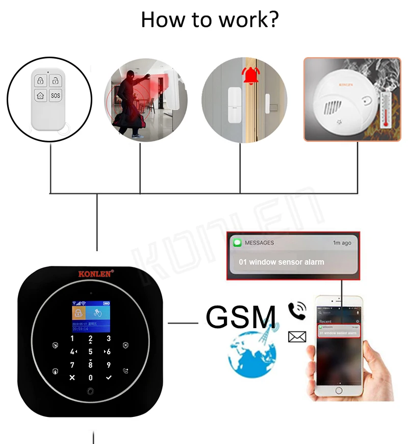 Приложение Tuya wifi GSM сигнализация Беспроводная охранная Домашняя безопасность Google Alexa умная камера PIR детектор дыма Солнечная Сирена