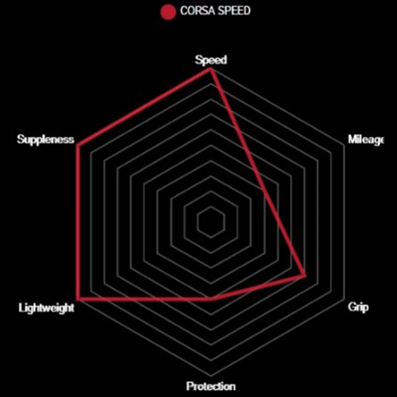 1 шт. Vittoria Competition Corsa контроль скорости Графен дорожный велосипед Складная шина велосипед складной клинчер шины 700* 23C/25C/28C