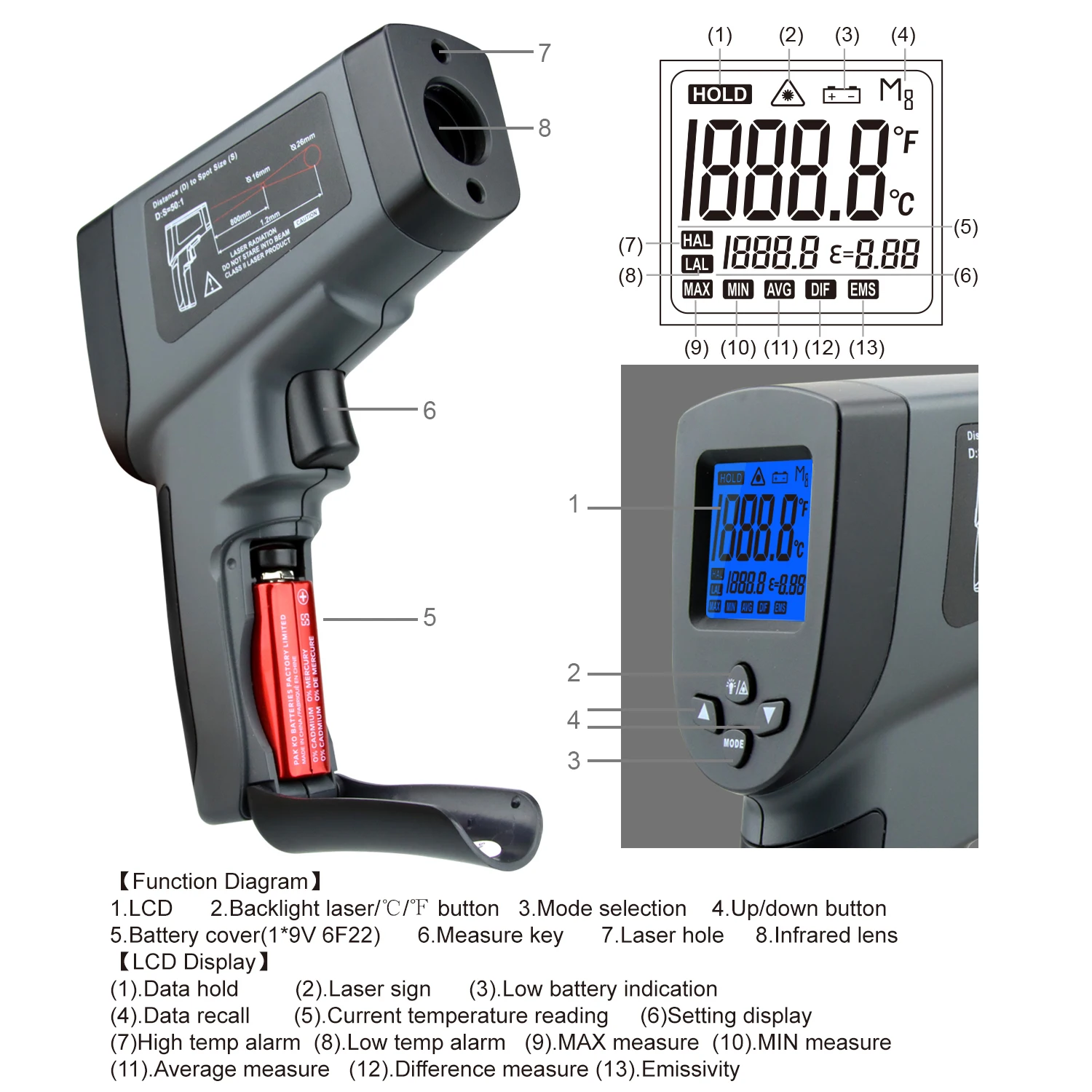 Digital Infrared Thermometer IR Industrial LCD Temperature Gun Laser  Pyrometer