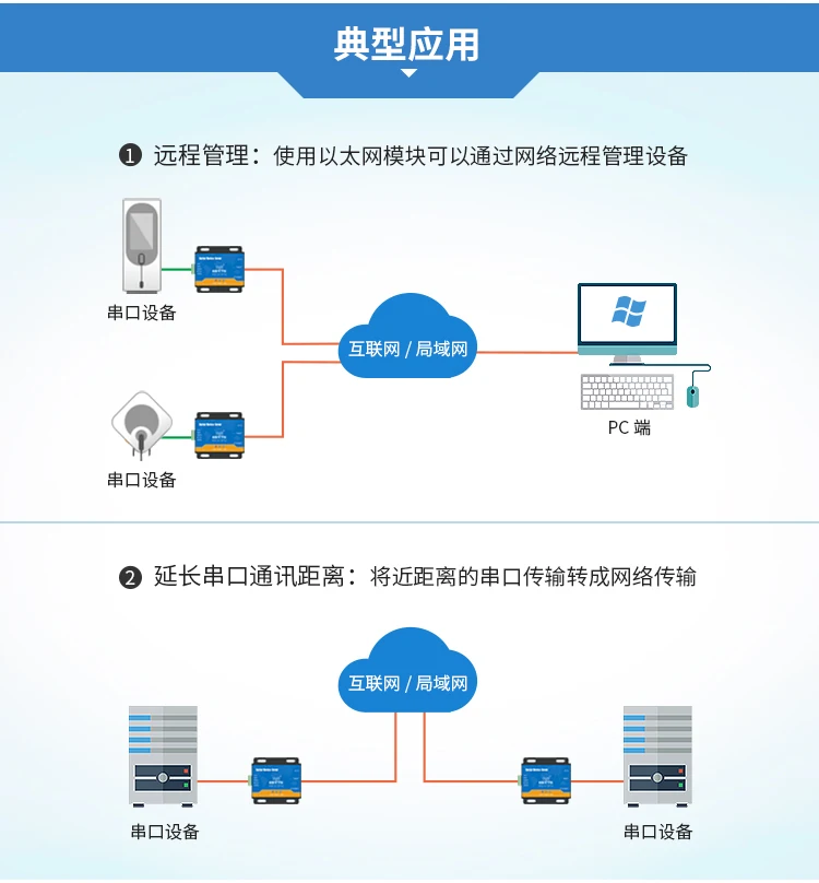 Последовательный порт сервер Ethernet к последовательному порту сетевой порт к RS232/485 модуль связи TCP/IP MQTT
