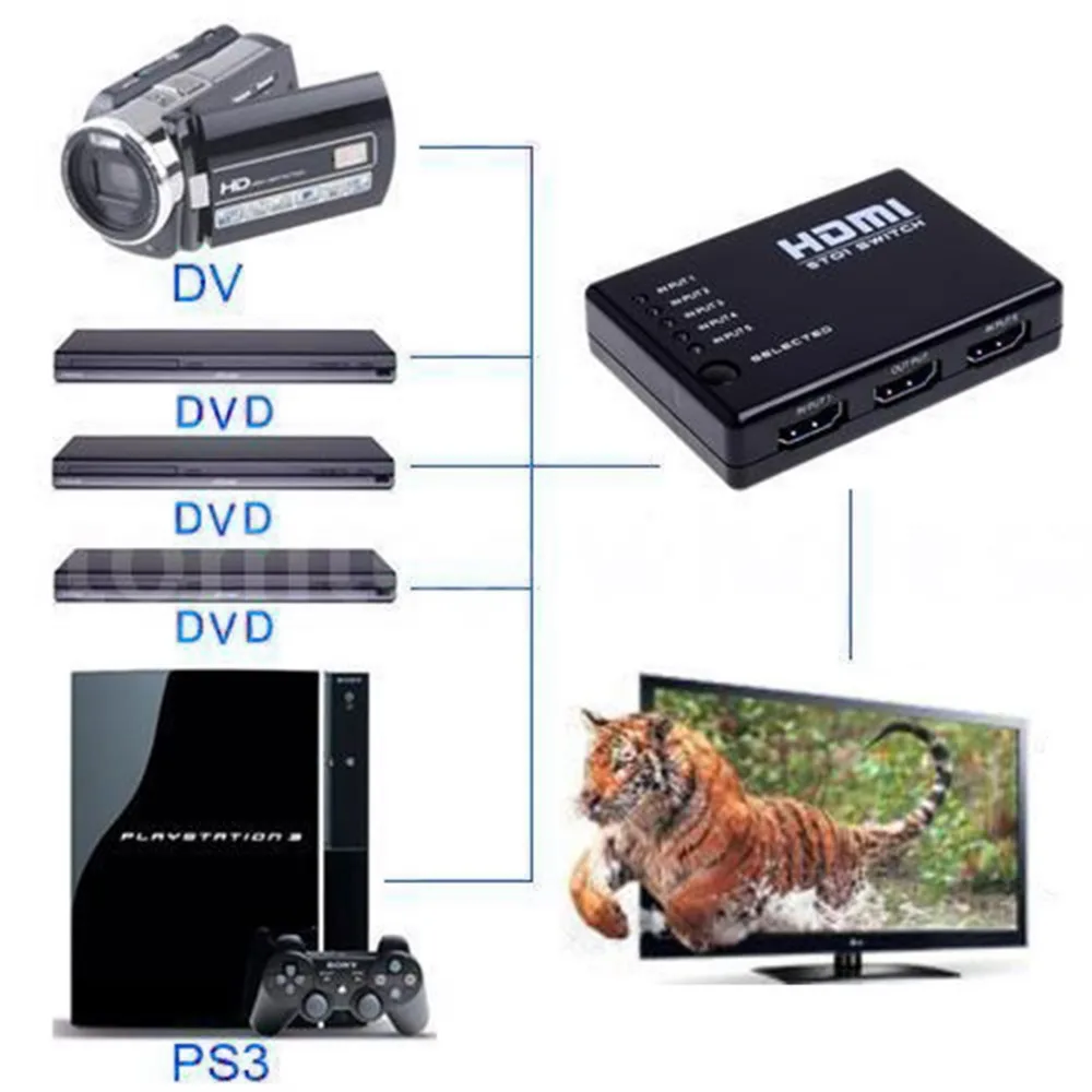 Мини 10%-85% RH 2,5 Гбит/с/250 МГц ИК-пульт 5 портов HDMI переключатель 5-в-1 5*1 Коммутатор HDMI сплиттер HDMI порт для HDTV 1080P Vedio
