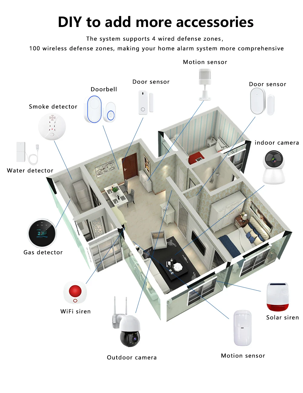 TUGARD G60 Tuya WiFi Gsm Security Alarm System Fingerprint Armed Temperature Humidity Display 433MHz Wireless Smart Home Burglar