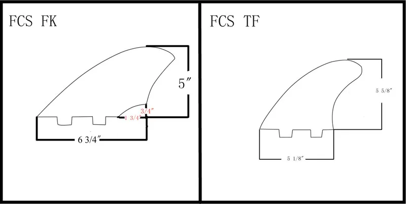 尺寸FCS