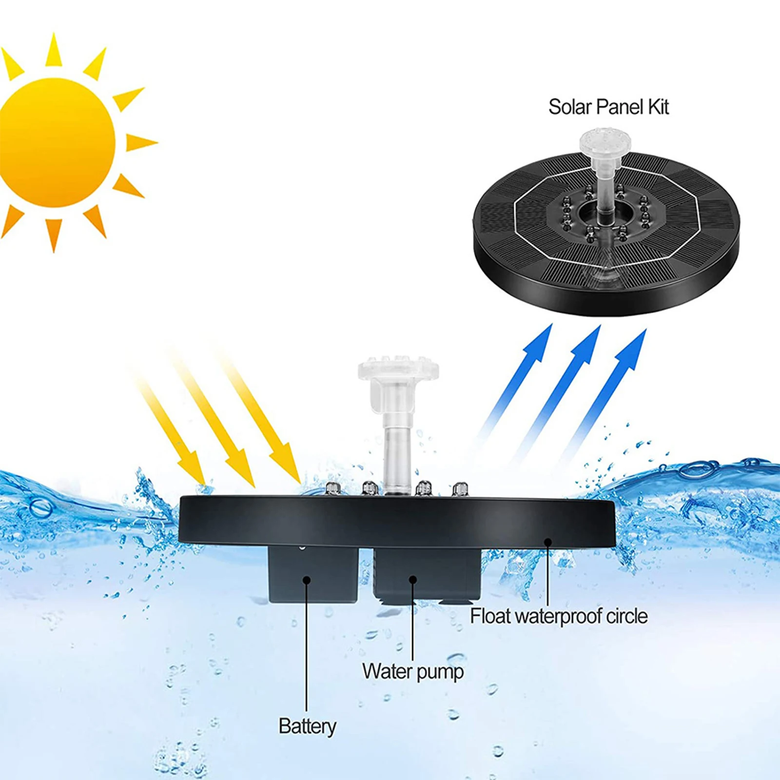 Solar Fountain Solar Fountain Pump Water Fountain Solar Water Pump Garden Pond Fountain 3.5W LED Lights Solar Panel Powered Fountain Colorful Garden Pond Decoration Pump Waterfall Swimming Pools