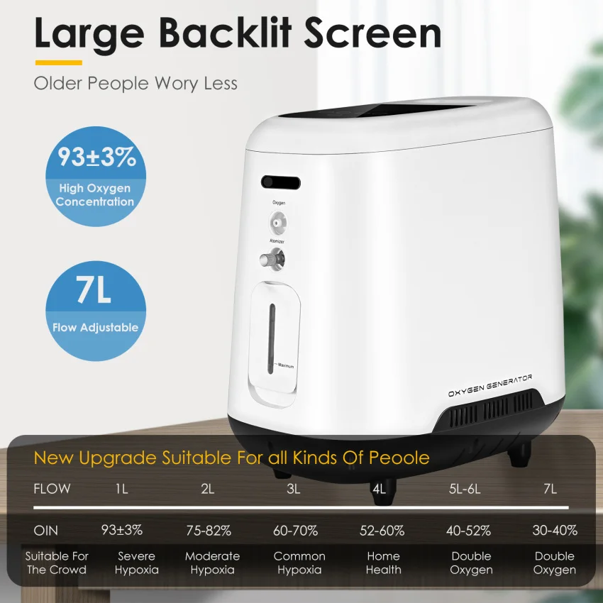 

1-7L/min Portable Oxygenerator Air Purifier Adjustable Oxygen Making Machine AC 220/110V Oxygen Concentrator Without Battery 107