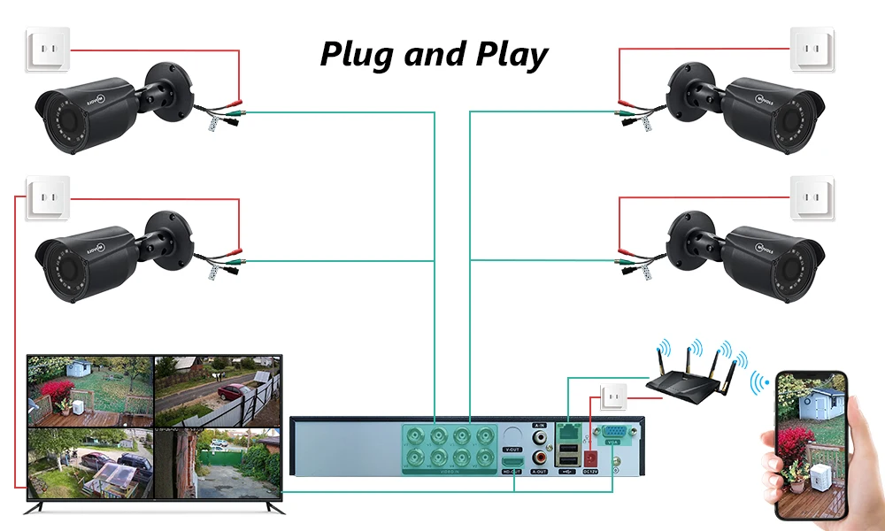 MOVOLS DVR 16CH 8CH CCTV Video Recorder For AHD Camera Analog Camera IP Camera O