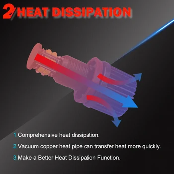 

Auto Car LED Lights 6500K Bulb 120W Replacement Driving Accessories 2pcs