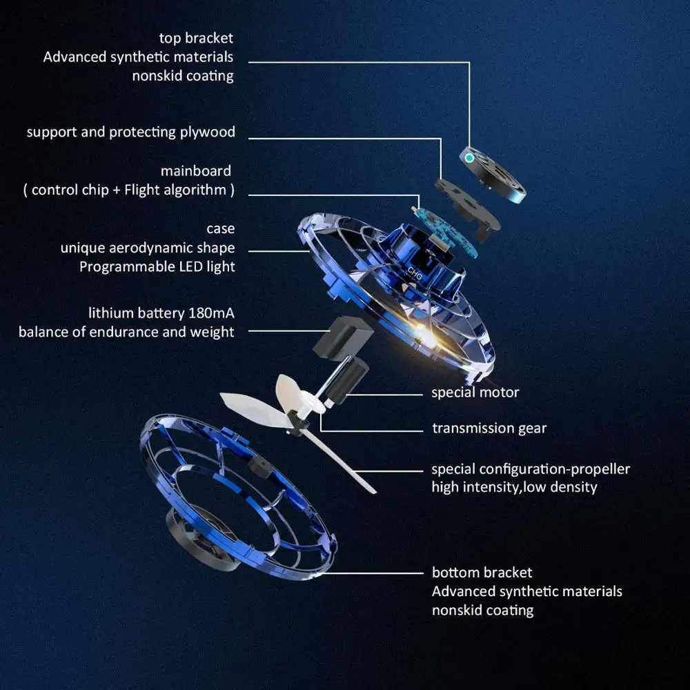 Mini Drone UFO Flynova Flying Fidget Spinner Hand Operated Induction Aircraft Toys for Kids Quadrocopter Dron Juguetes Dropship Mini Drone UFO Flynova Flying Fidget Spinner Hand Operated Induction Aircraft Toys for Kids Quadrocopter Dron Juguetes Dropship