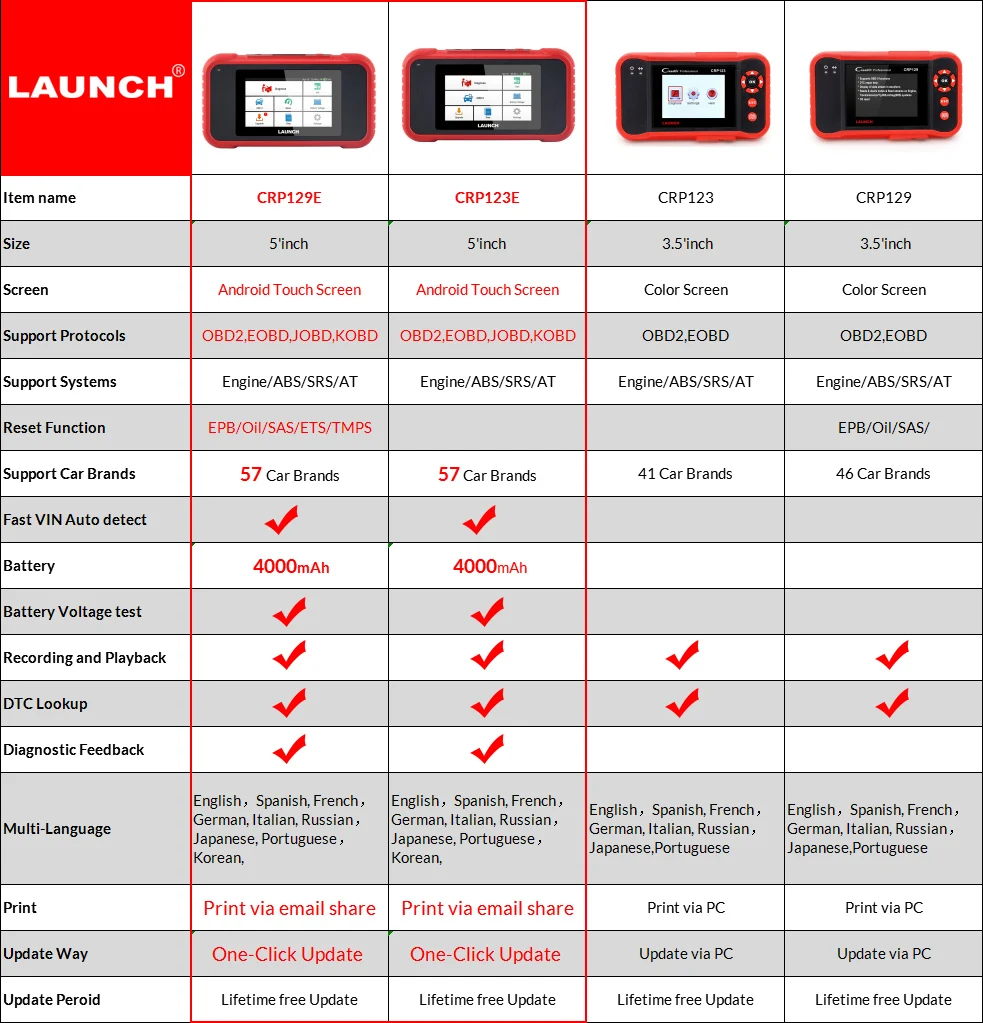 Launch X431 CRP129E CRP123E CRP129 CRP123 Creader VII OBD2 диагностический инструмент для ENG/AT/ABS/SRS считыватель кодеров