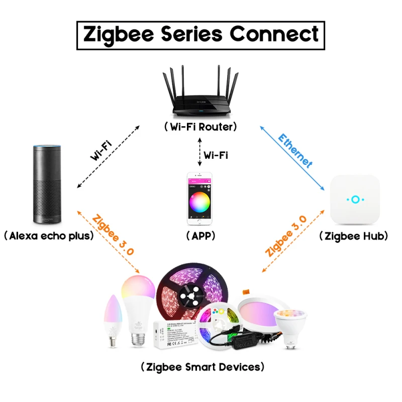 Mr G светодиодный OPTO Zigbee RGB+ CCT светодиодный 4 Вт свечной светильник E12/E14 декоративная лампа с регулируемой яркостью совместима с Amazon Echo Plus AC