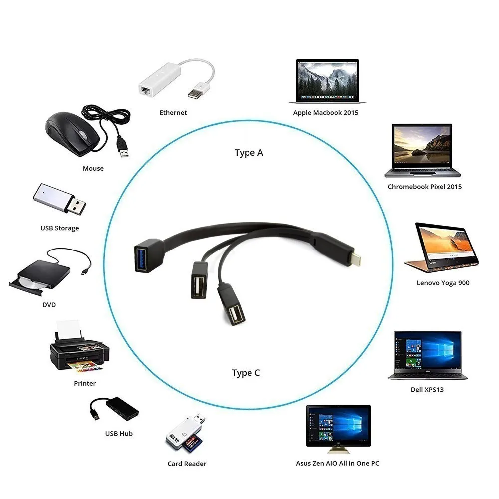 Тип C к USB 3,0 порт+ 2 USB2.0 порт USB A к USB C женский концентратор переходник разветвитель кабель для MacBook Pro PC Аксессуары