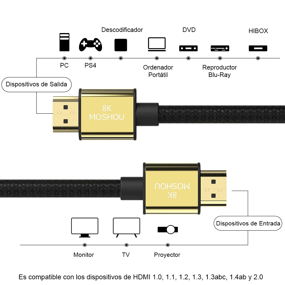 HDMI кабели 2,1 8 к 60 Гц 4 к 120 Гц 48 Гбит/с Полоса пропускания ARC MOSHOU видео 2 м Шнур для усилителя ТВ высокой четкости мультимедийный интерфейс