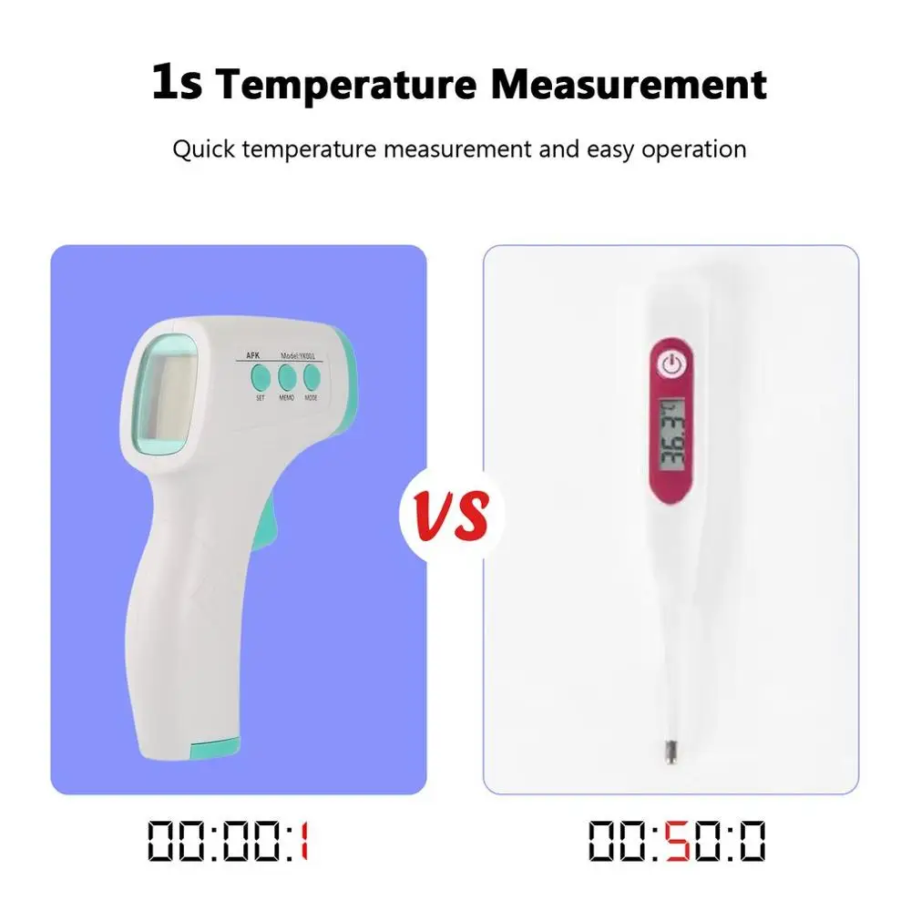 

AFK Handheld Infrared Thermometer High Precision Portable Thermometer Non-Contact Body Infrared Thermometer