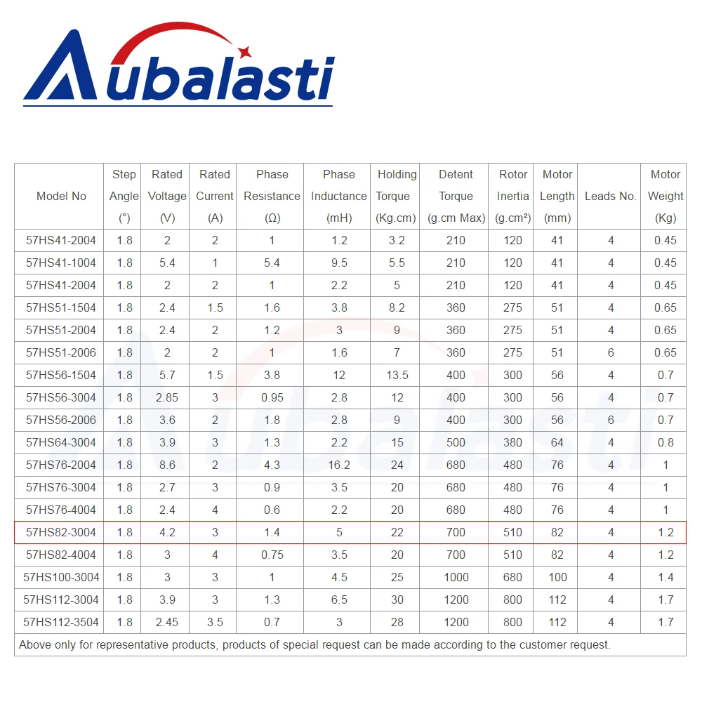 Aubalasti NEMA23 CNC 스테퍼 모터 57x82mm 4-리드 3A 2.2N.m D=8mm 6.35mm 3D 프린터용 CNC 라우터 조각 밀링 머신용