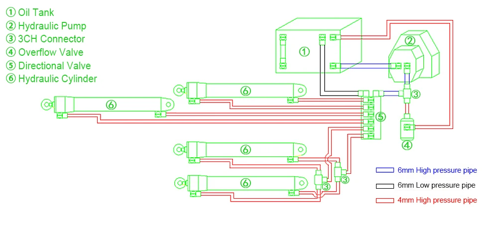 2CH 4CH Directional Hydraulic Valve (3)