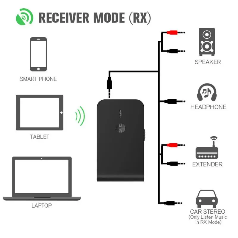 Bluetooth 5,0 приемник передатчик 2 в 1 взаимный обмен данными между компьютером и периферийными устройствами адаптер для ТВ ПК аудио наушники для мобильного телефона