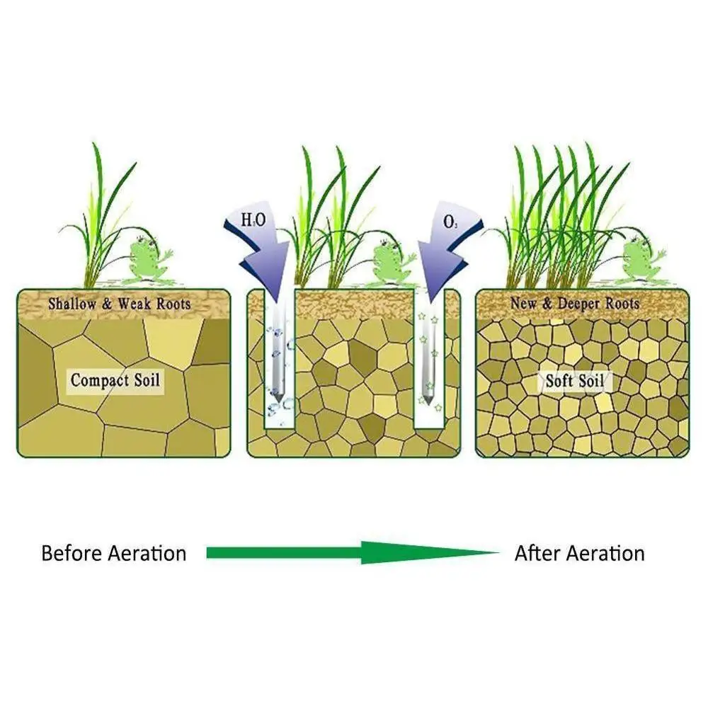Газон Аэратор обувь новое поступление с 4 шнурками садовый культиватор двор