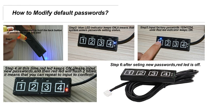 passwords