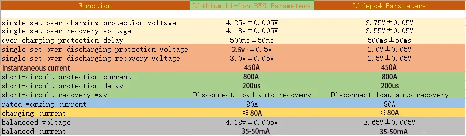 3S 80A BMS литий-ионная Lifepo4 батарея BMS плата защиты цепи PCB модуль зарядного устройства 12,6 в 14,6 в баланс автомобиля двигатель