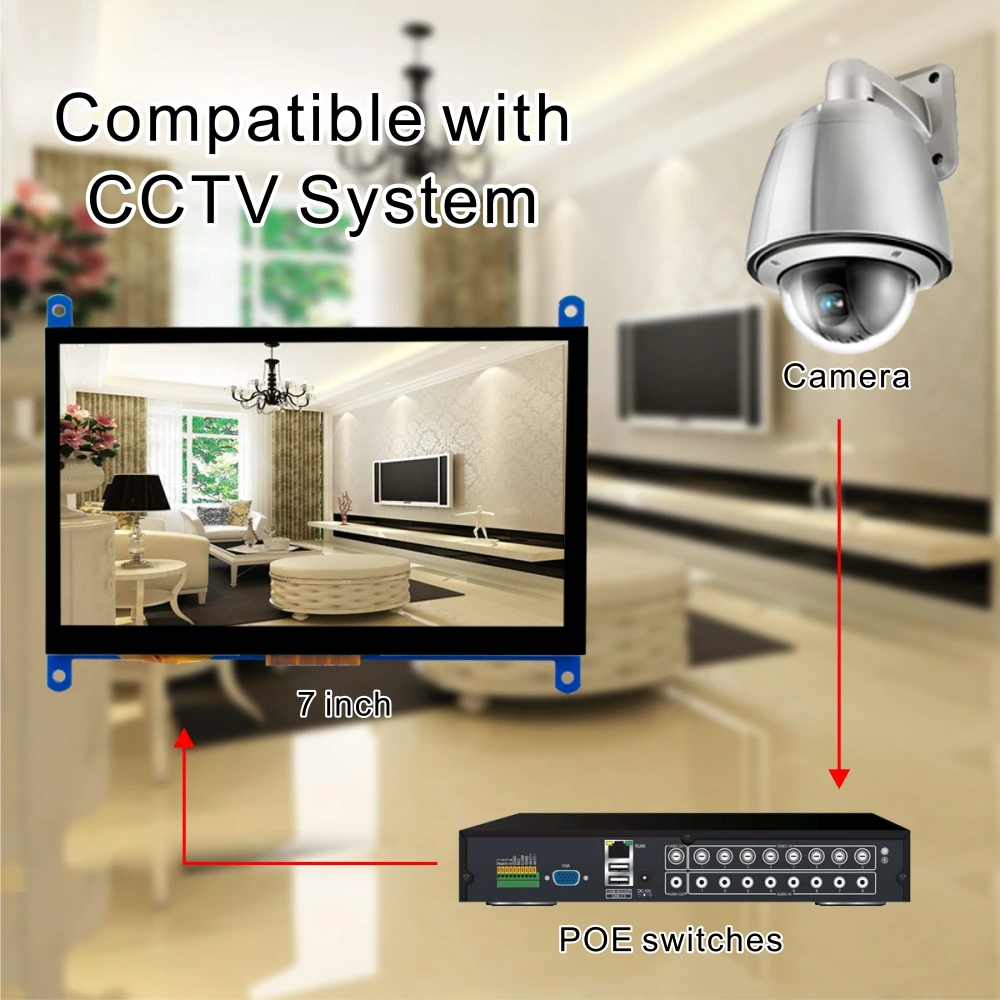 7 дюймов Сенсорный экран монитор Дисплей HD 1024x600 драйвер подключи и играй емкостный сенсорный экран для Raspberry Pi, компьютер, ТВ Box, DVR