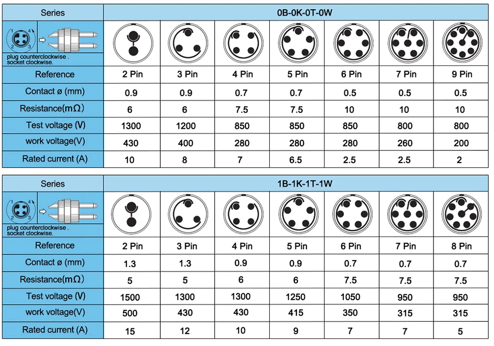equipamentos e utensílios elétricos