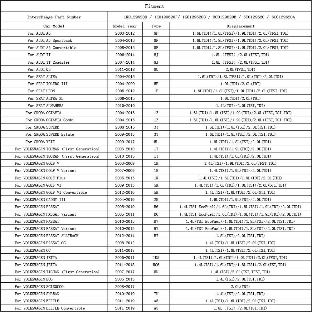 Воздушный фильтр 1K0129620D для Volkswagen VW Touran Golf Passat CC Jetta Tiguan Eos Scirocco Sharan Beetle Caddy