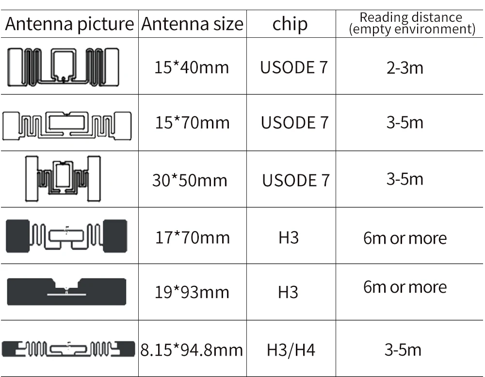 LT-TAG11037 RFID швейная бирка УВЧ бумажная карта