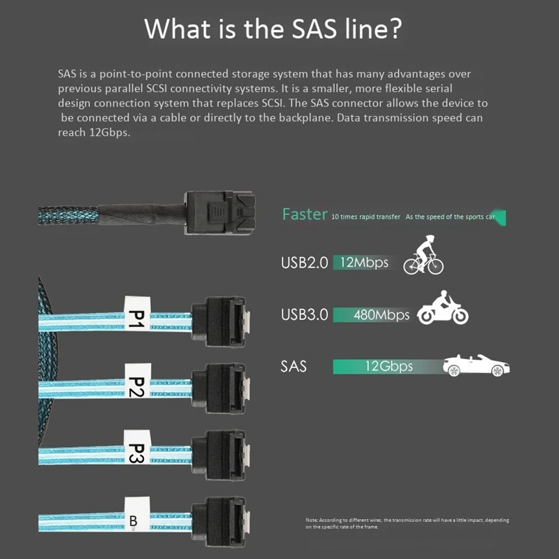 JABS Mini SAS интерфейс HD 36P SFF-8643 SATA 7Pinx4 90 градусов разъем литья под давлением жесткий диск кабель 1 м