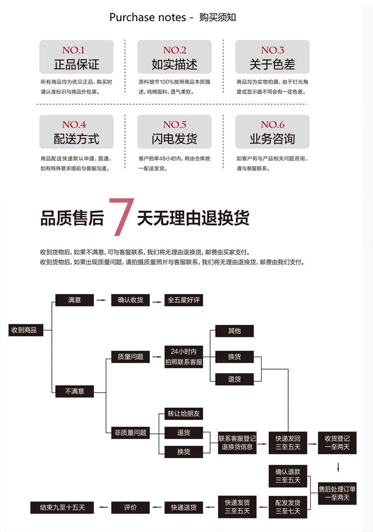 订购需知
