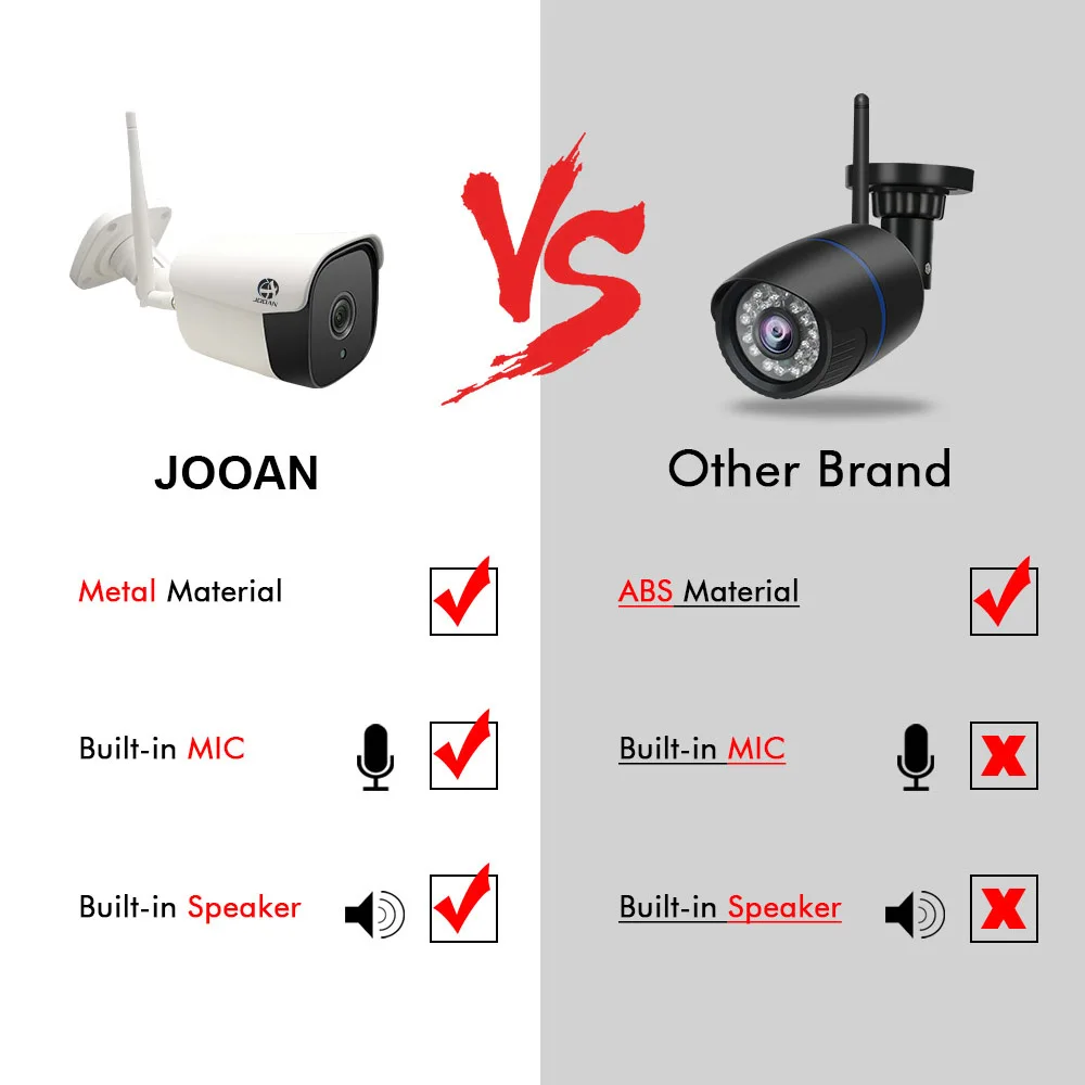 JOOAN 2MP IP камера Wifi 1080P Беспроводная камера Проводная P2P CCTV цилиндрическая уличная камера с разъемом для карты памяти SD Max 128G