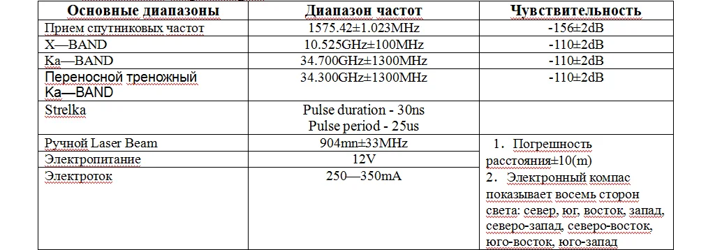 OnReal E4 black color Радарная GPS-система оповещения for Россия