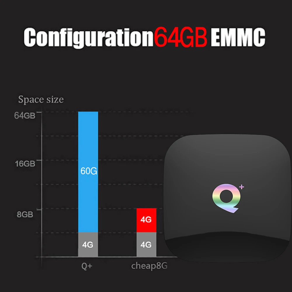 Q Plus Smart tv Box Android 9,0 4 ГБ 32 ГБ 64 Гб медиаплеер WiFi телеприставка для голосового ассистента Google Netflix Youtube H96MAX