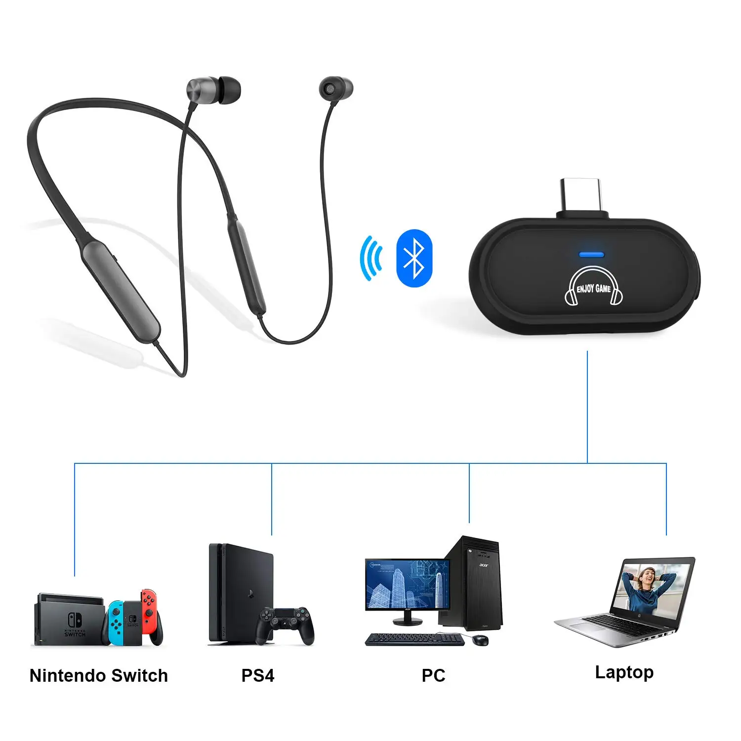 USB C bluetooth-передатчик адаптер с наушниками для nintendo Switch PS4 PC Bluetooth наушники с микрофоном без задержки звука