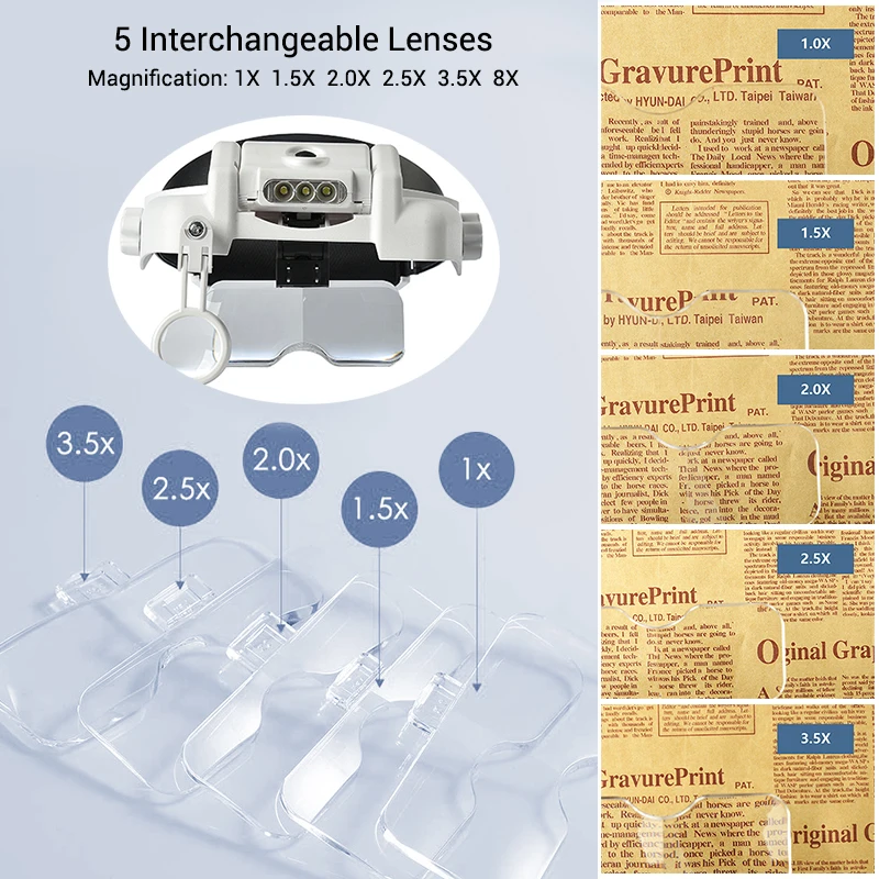 Головная Лупа многофункциональная Лупа Светодиодная насадка увеличительное стекло с 5 сменными линзами инструмент для ремонта часов