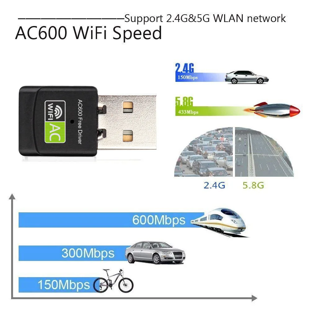 Bluetooth адаптер для ПК 600 Мбит/с Realtek8811AU Chipest костюм для Windows Vista/XP/2000/7/8/10, Linux, MAC OS, включающим в себя гарнитуру блютус и флеш-накопитель USB ключ