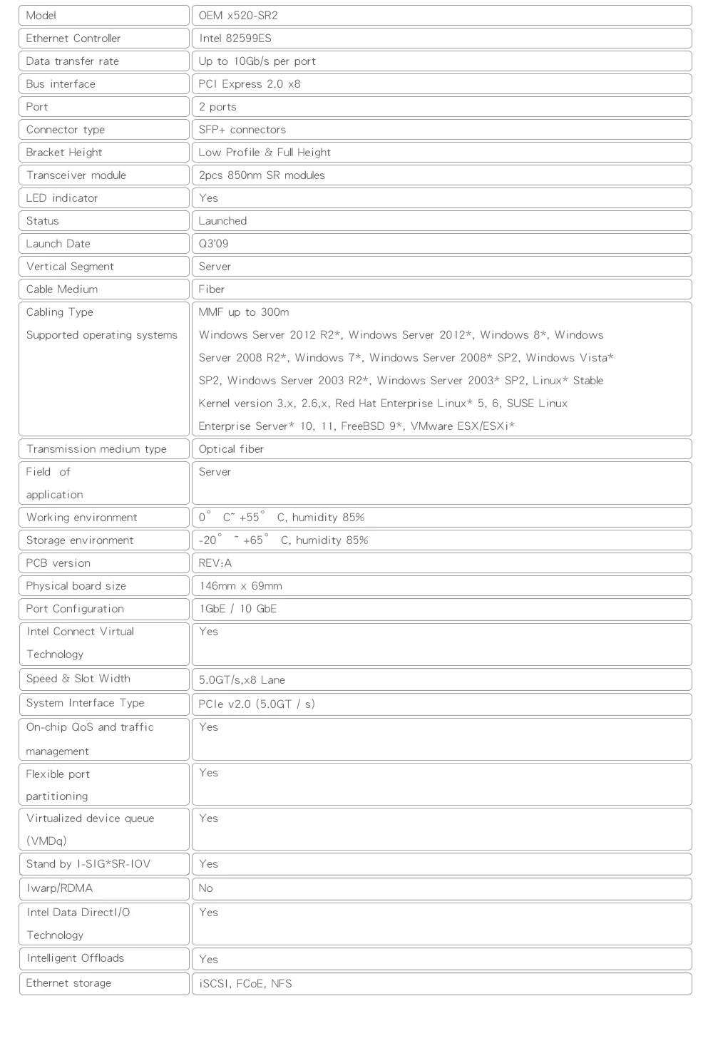 X520-SR2 сетевая карта Intel 82599ES 10G с 2 SFP+ трансивер Dualport PCIe 2,0X8